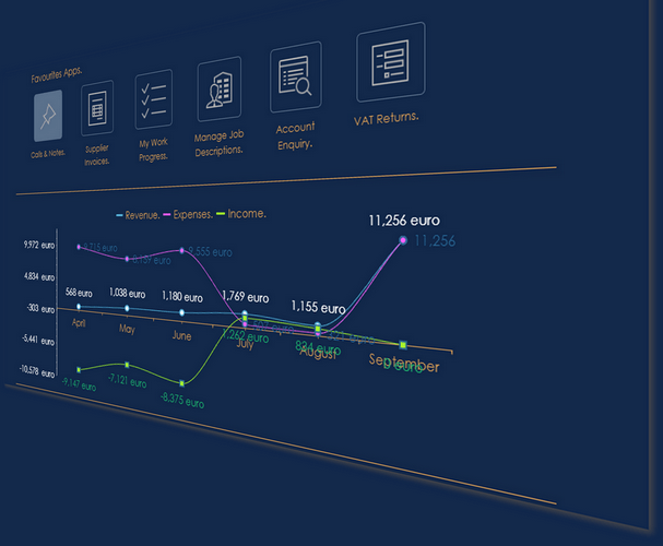 Splash Dashboard